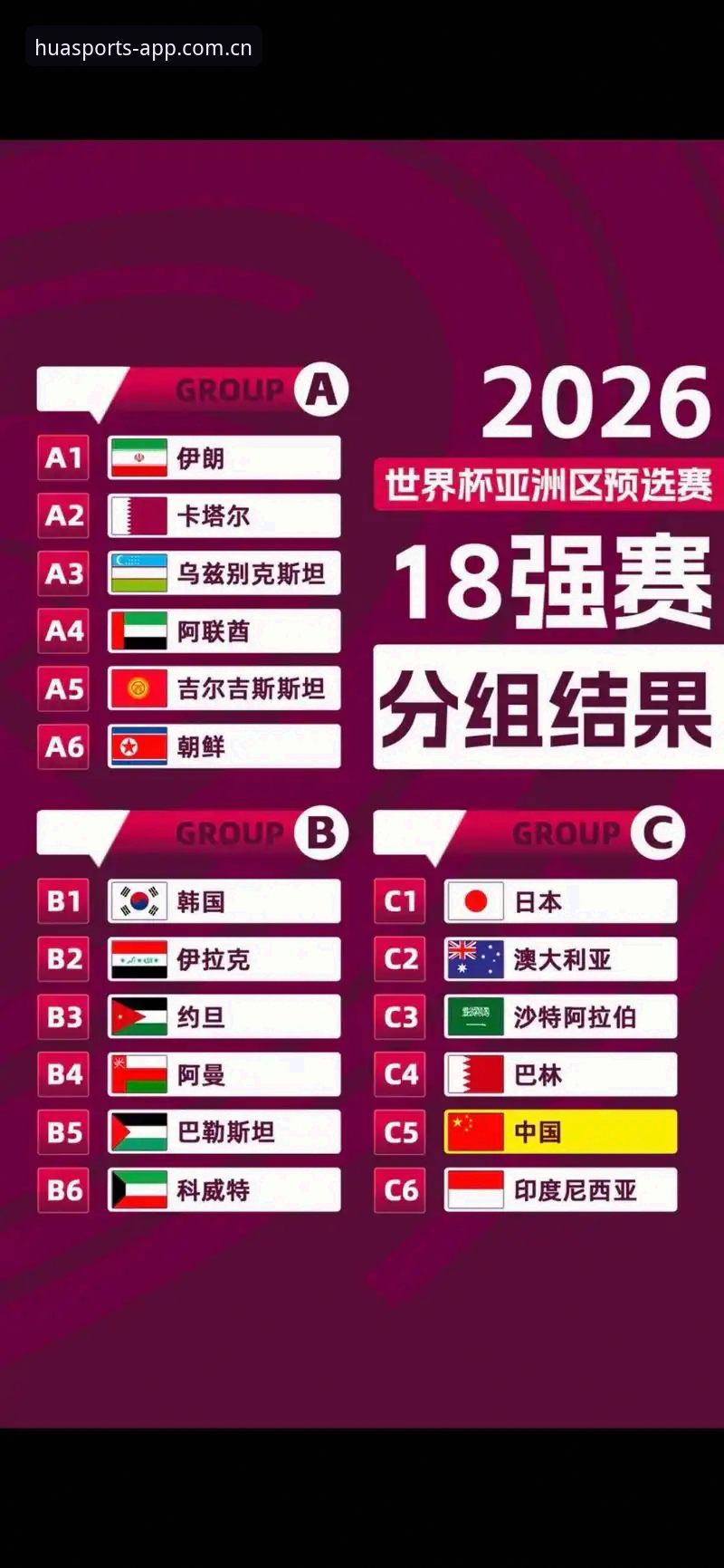 U17世界杯抽签结果出炉，华体育会怎么看中国队的表现？